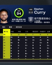 半岛体育全站-啊？2K26库明加智商值全队第3高 打平库里